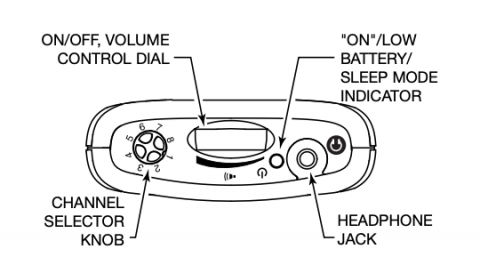 PPA R38 Spec Sheet Top View showing controls and indicators