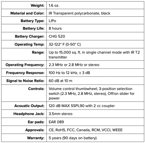 IR RX20 receiver Specifications"